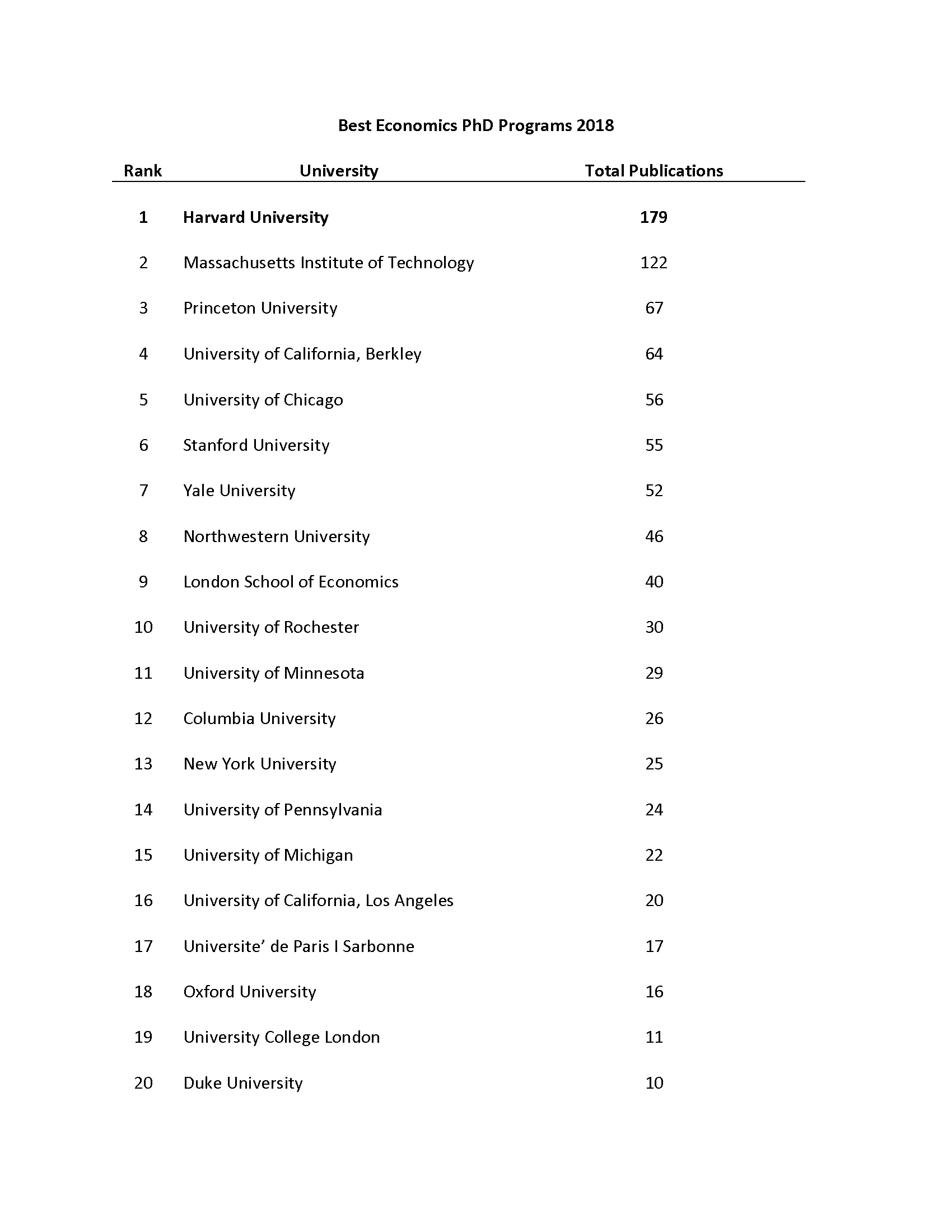 us news economics phd ranking