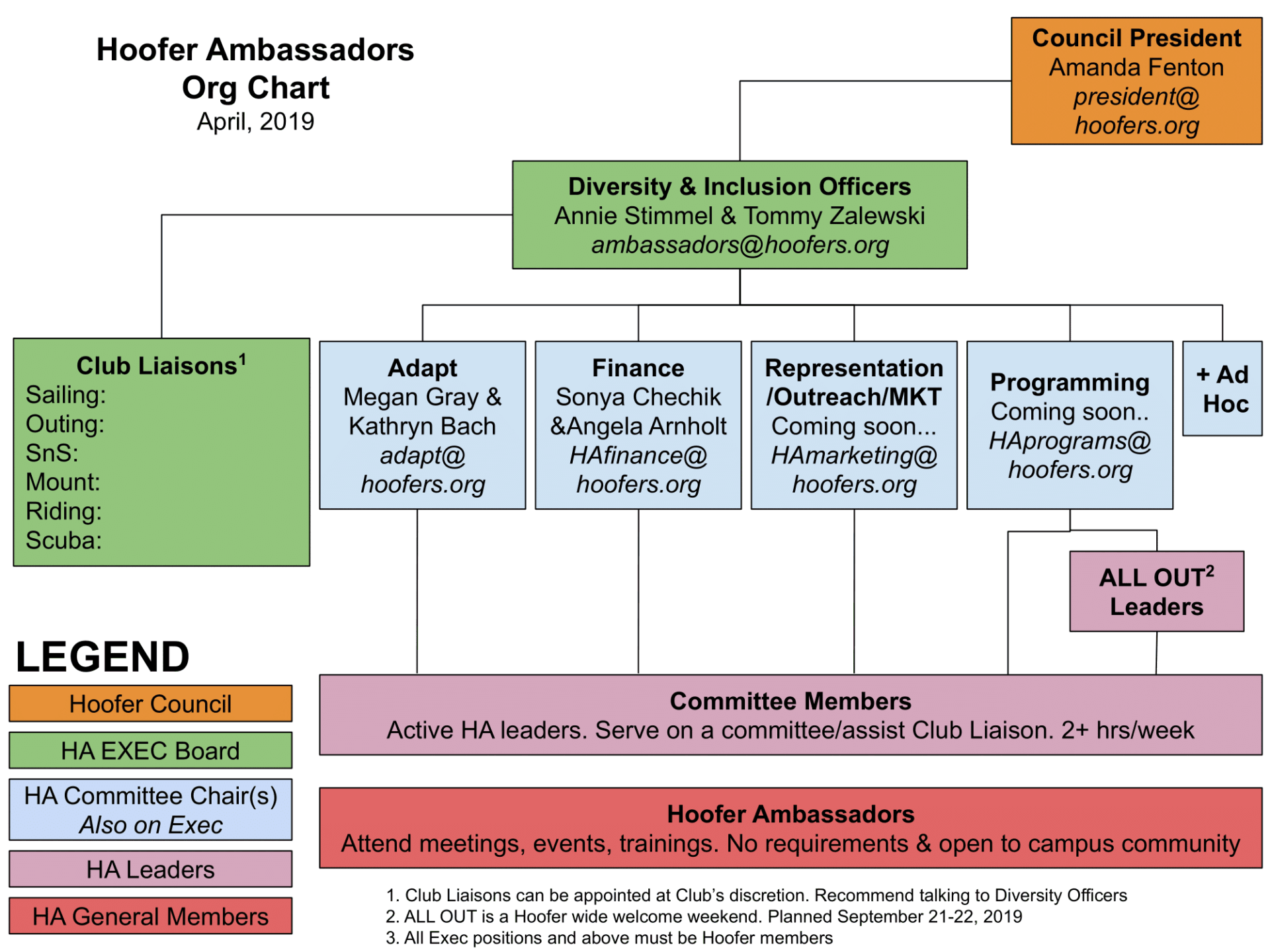 Hoofer-ambassadors-org-chart-new
